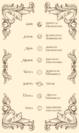 Übersicht Magiessystem Eine Liebe wie Sterne - Cupids Fluch, Seite 1 Hörbuch